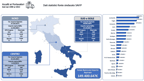 Trasporto valori: rischio insostenibile per le guardie giurate